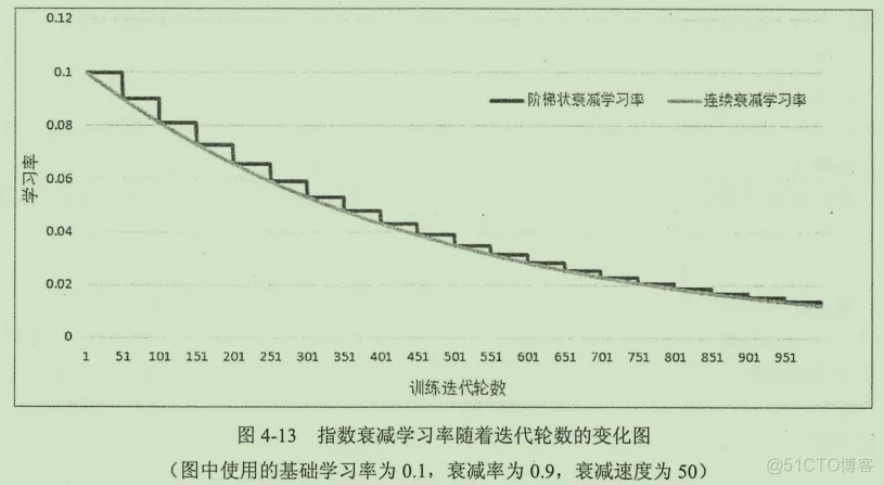 初见TensorFlow ：知其所以然_TensorFlow_65